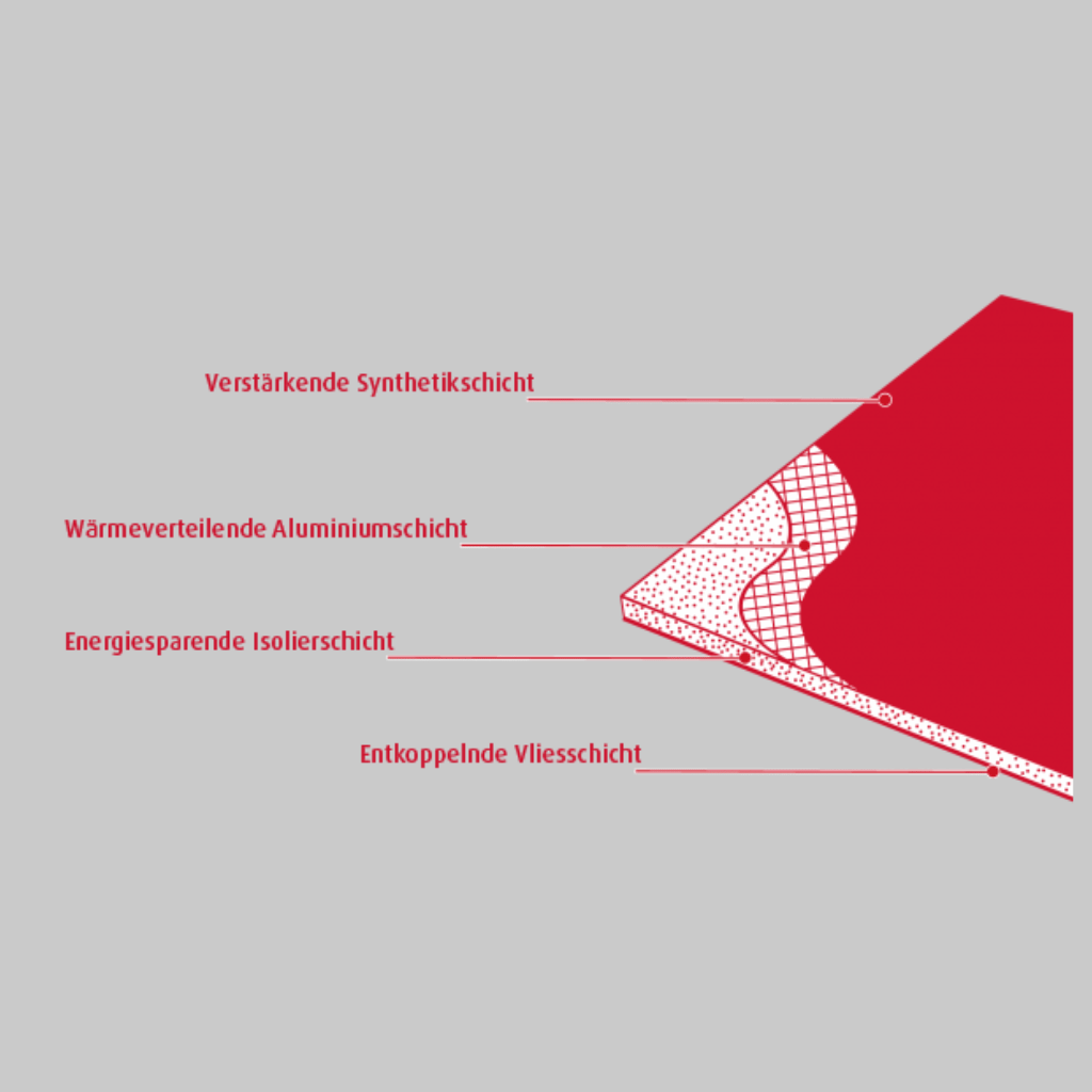 Ultralight Schichtaufbau