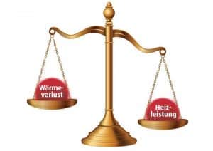 Waage Wärmeverlust Heizleistung